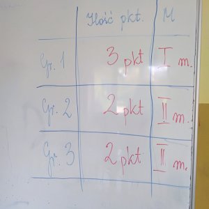 Światowy Dzień Tabliczki Mnożenia w klasie 4